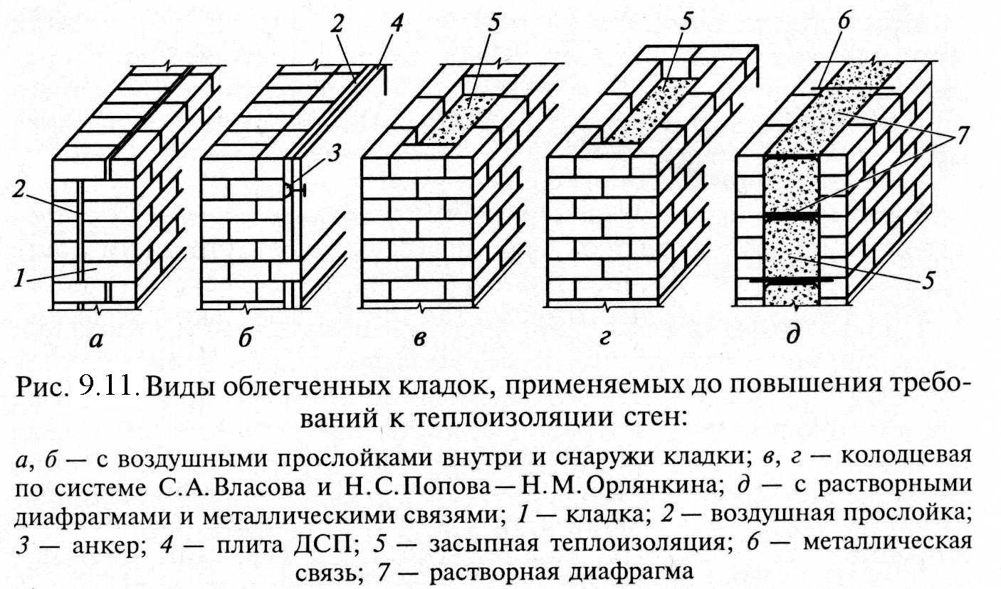 Толщина несущей кирпичной стены: Стены из кирпича, толщина стен из кирпича  по ГОСТу, толщина кирпичной стены — Блог — ЖК Акваполис — продажа  недвижимости. Официальный сайт